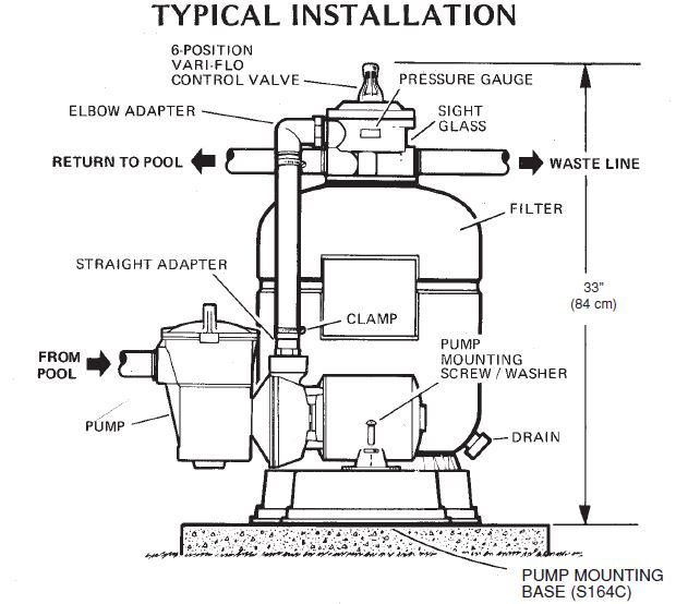 Hayward Sand Filter S166T Pools